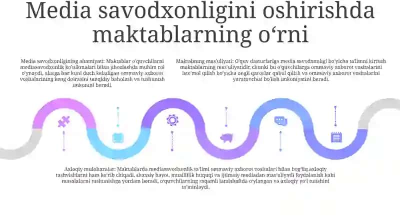 Sharq Mamlakatlarida MediataʼLim 4