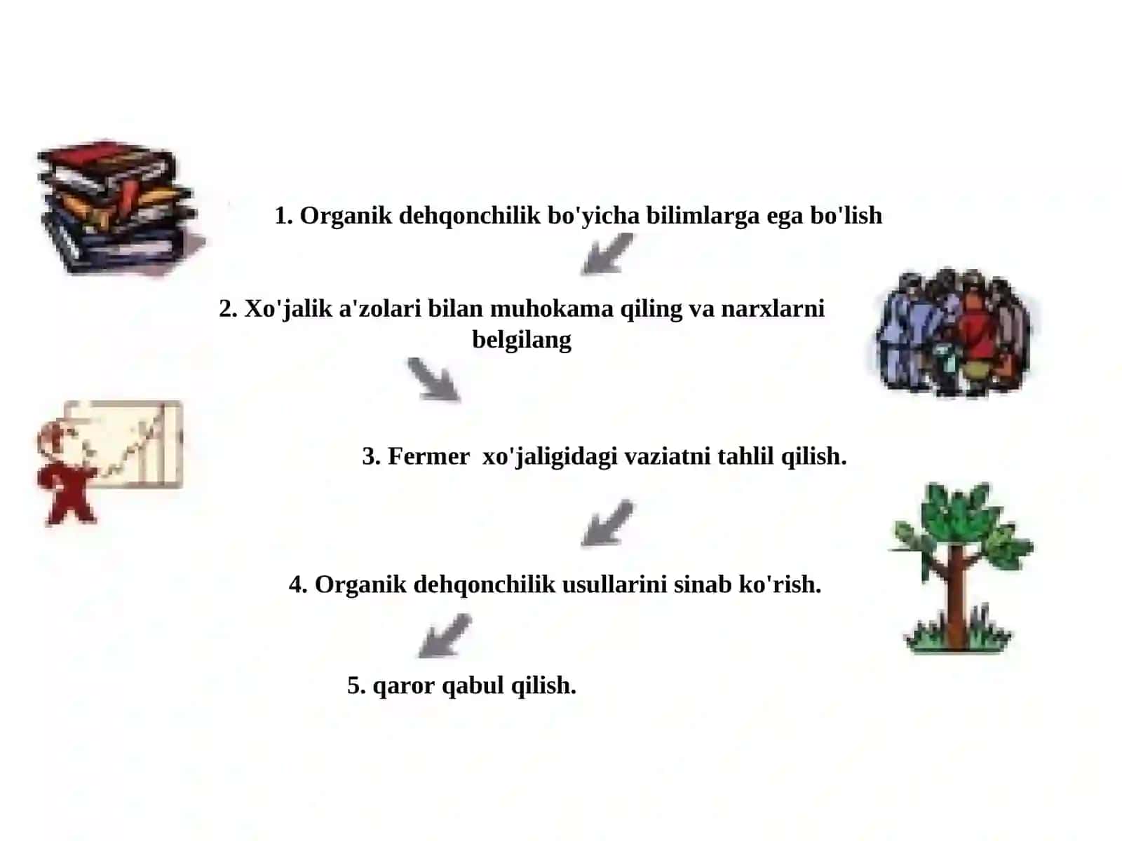 2-MАVZU: ОRGАNIK QISHLОQ ХO'JАLIGIGА O'TISHNING ХUSUSIYATLАRI 4