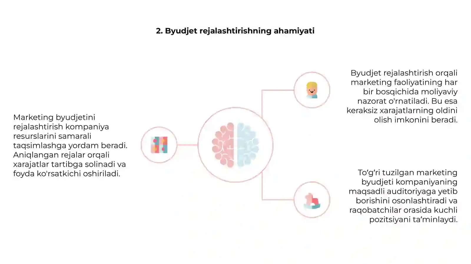 Marketing byudjeti va sarfini rejalashtirish 4