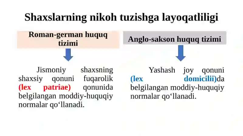 oila va vorislik munosabatlarining kollizion masalalari 4