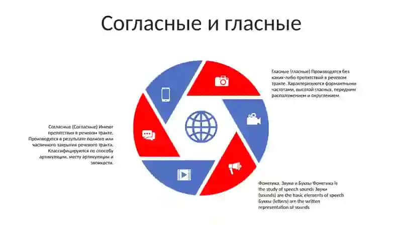 Фонетика.Звуки И Буквы 4