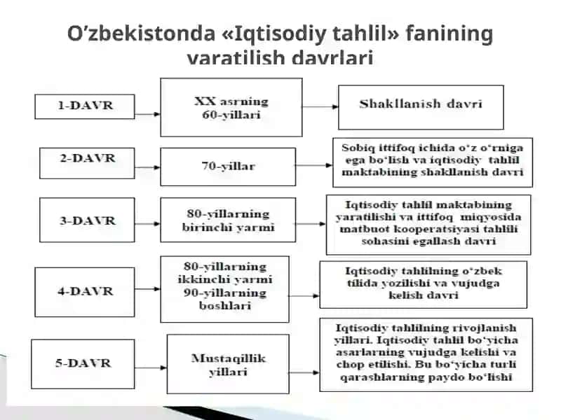 Iqtisodiy tahlil 4