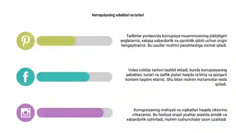 Korrupsiyaning mohiyati va uning oqibatlari 4