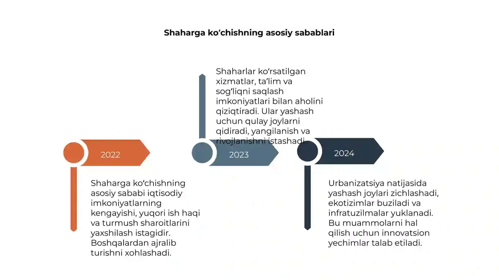 Urbanizatsiya: aholining shaharlarga kochishi sabab va oqibatlari 4