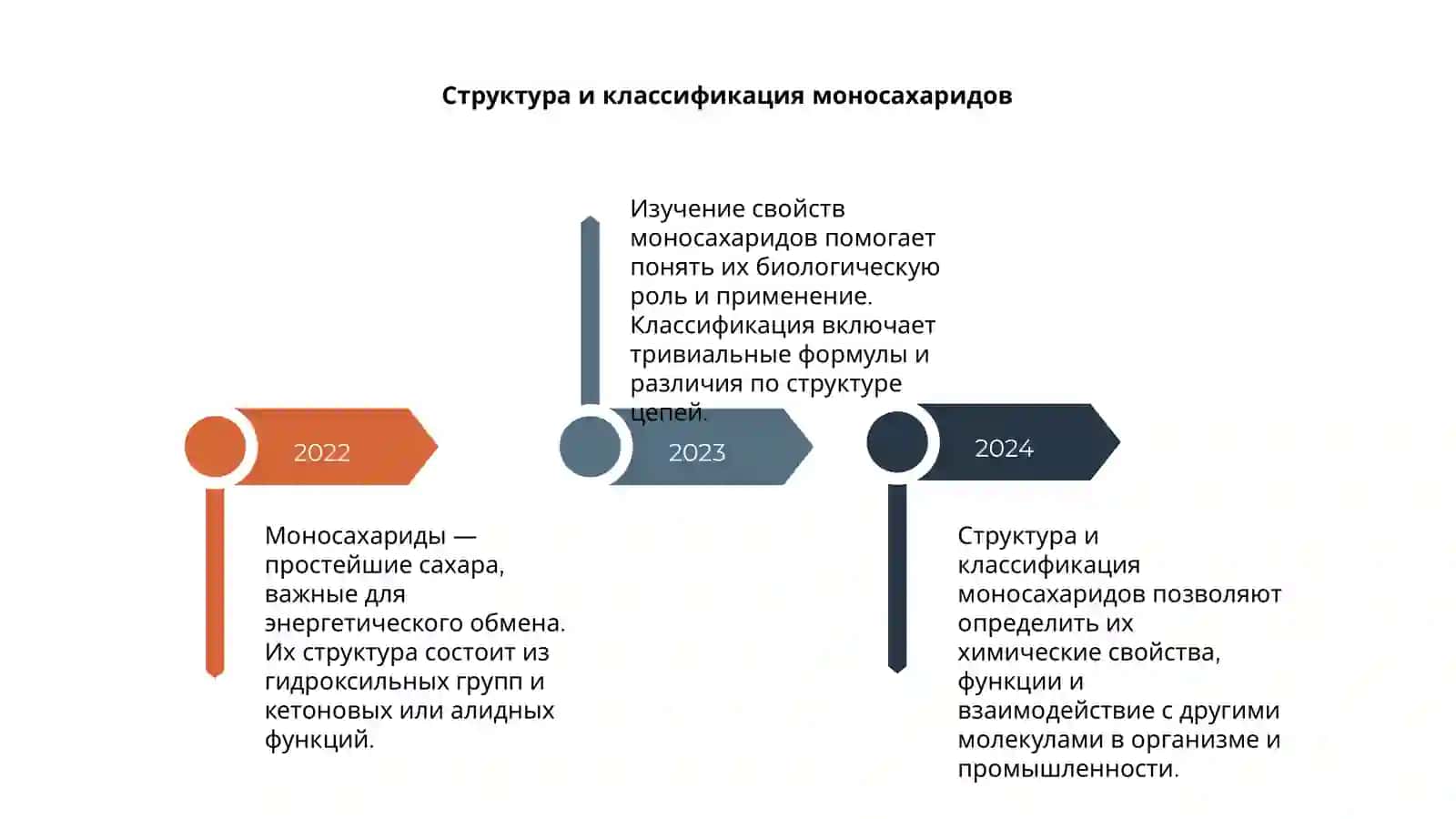 Моносахариды и изучения свойств и моносахаридов 4