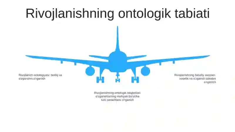 Borliq (Ontologiya) Va Rivojlanish Falsafasi 4