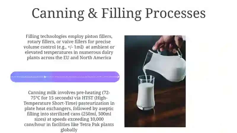 Technologies of Milk Canning 4