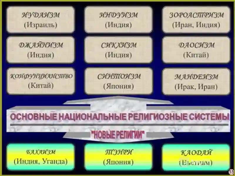 Миллий динлар 4