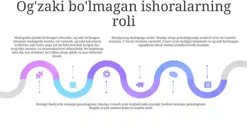 Musiqiy Faoliyatda Muloqot Psixologiyasi 4