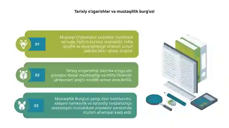 Mustaqil Oʻzbekiston respublikasi tashkil topishining tarixiy ahamiyati 4