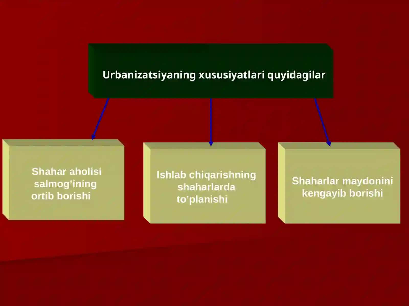 Urbanizatsiya jarayoni 4