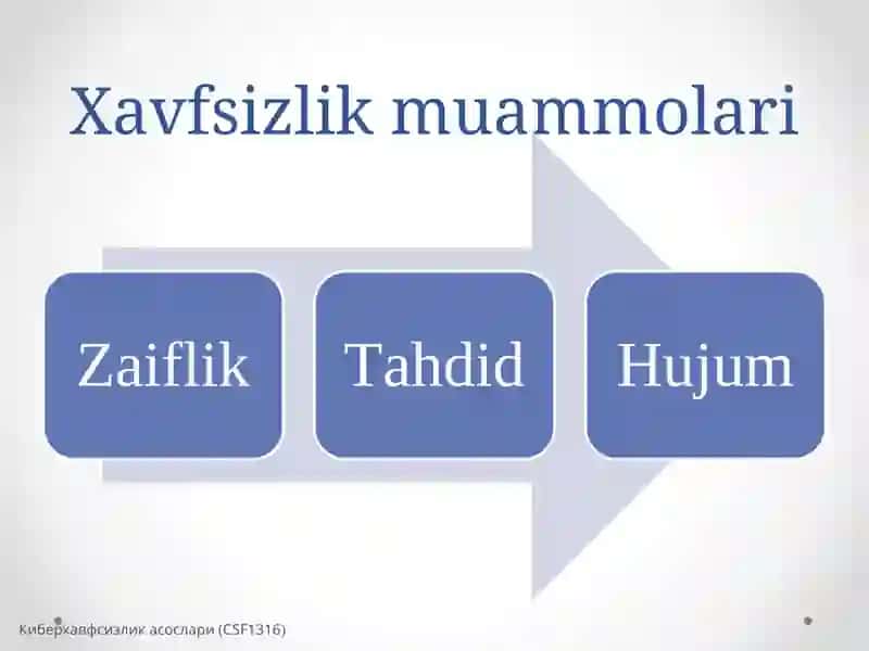 Tarmoqda axborot xavfsizligi va axborotlarni himoyalash usullari 4