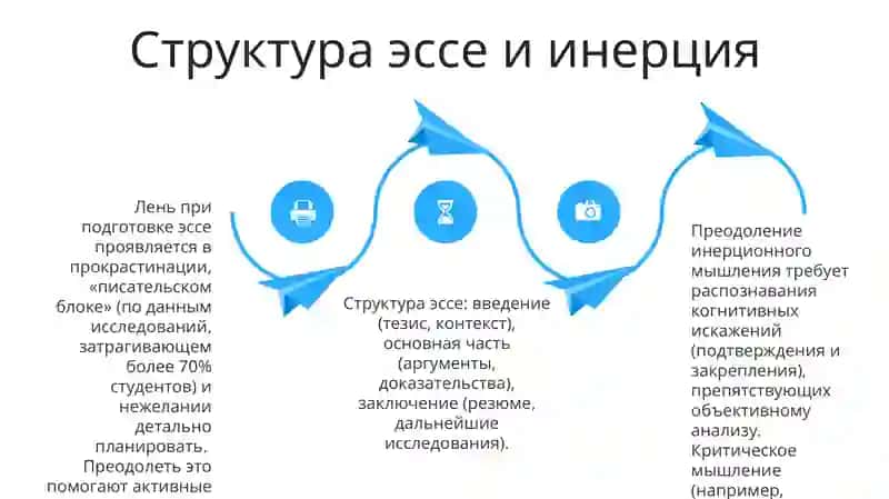 Инерционное мышление 4