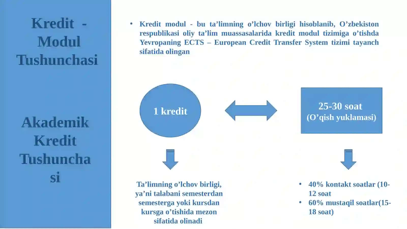 KREDIT MODUL TIZIMI HAQIDA QISQACHA TUSHUNCHA 4