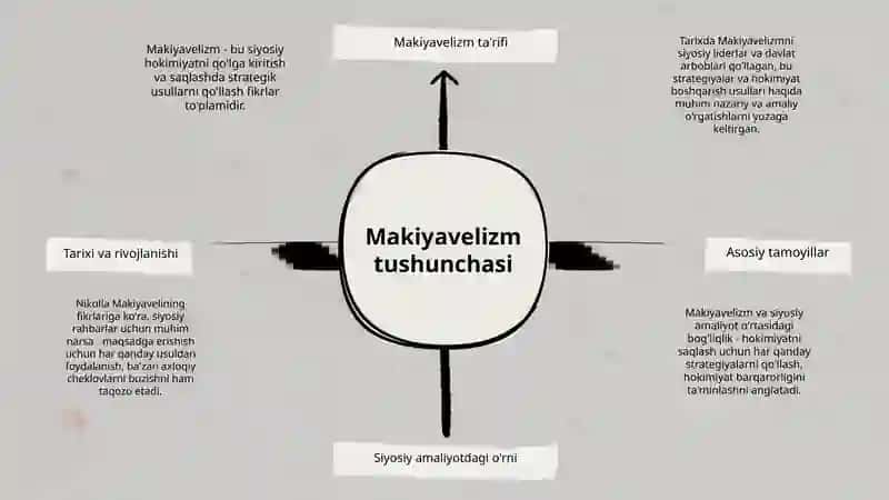 Nikollo Makiavellining Hukmdor asari haqida prezintatsiya 4