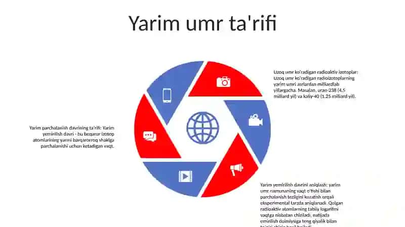 Yarim yemirilish davri 4