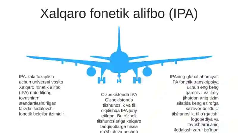 Fonologiyaning Jahon Va Òzbek Miqyosida Òrganilishi 4