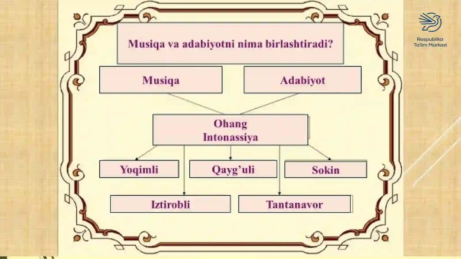 MUSIQA MADANIYATI FANI BILAN ADABIYOT, MATEMATIKA VA TASVIRIY SAN’AT FANLARINING O‘ZARO BOG‘LIQLIGI 4