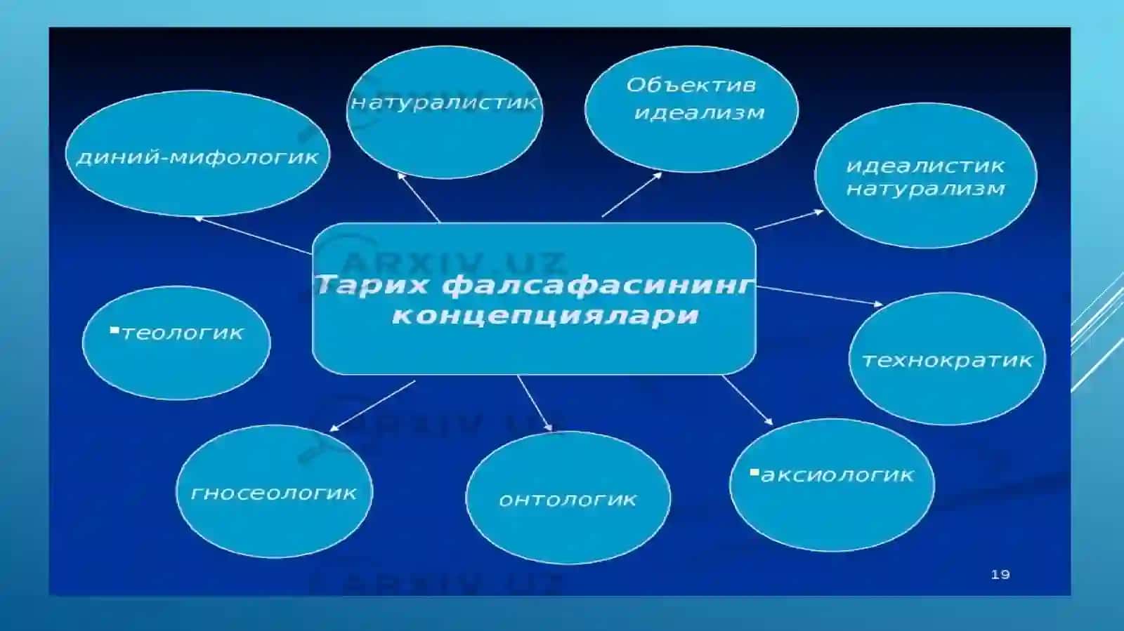 Mif va mifologik tasavvurlar haqida nazariy qarashlar 4