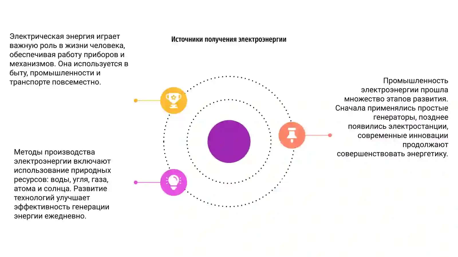 Электрическая энергия 4