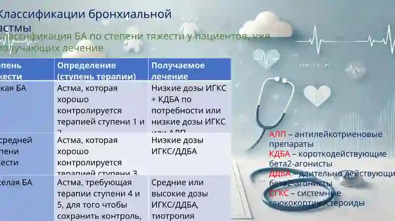 Сравнительная диагностика бронхиальной астмы 4