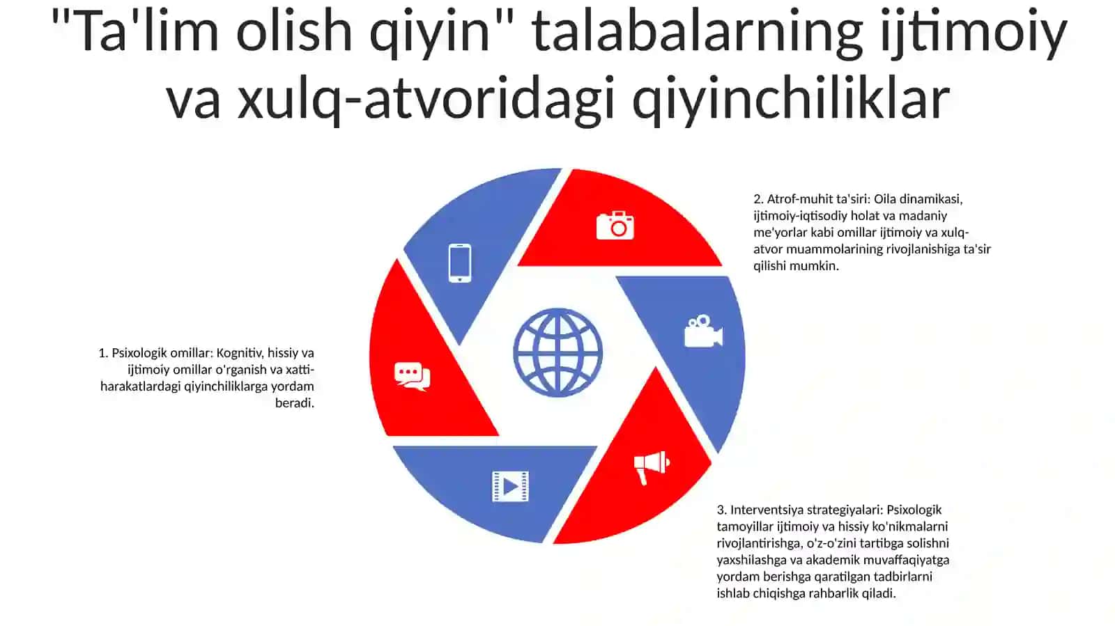 "Tarbiyasi Qiyin" OʻQuvchilar Bilan Ishlashning Psixologik Asoslari 4