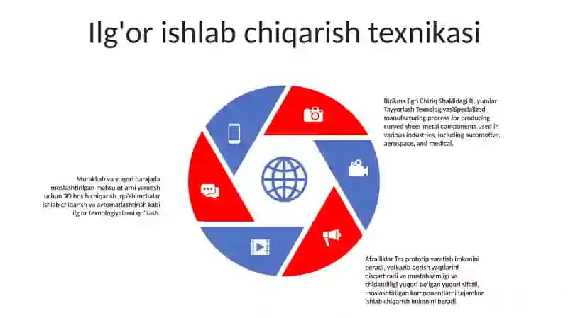 Birikma Egri Chiziq Shaklidagi Buyumlar Tayyorlash Texnologiyasi 4
