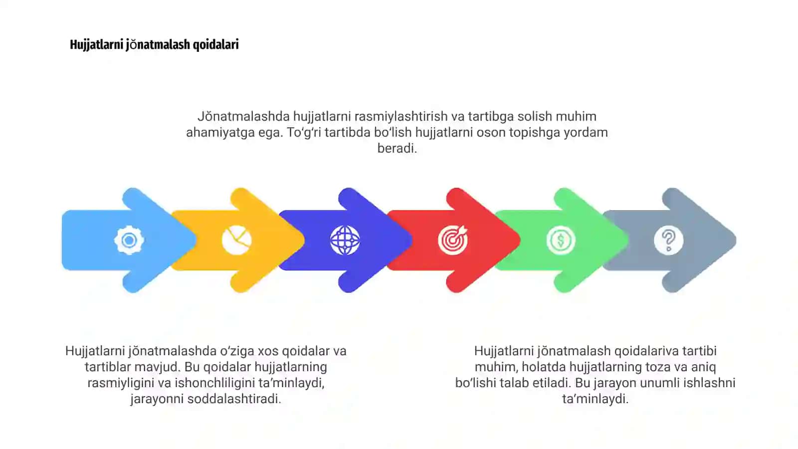 Hujjatlarni jŏnatmalash qoidalariva tartibi 4