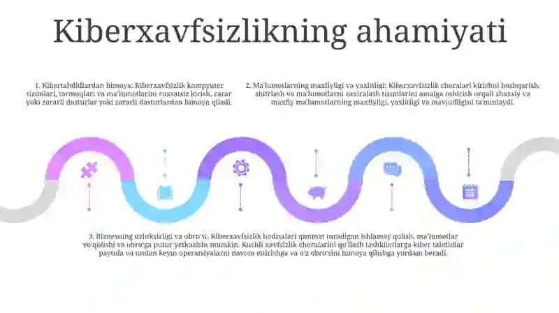 Kiber Xavfsizlik 4