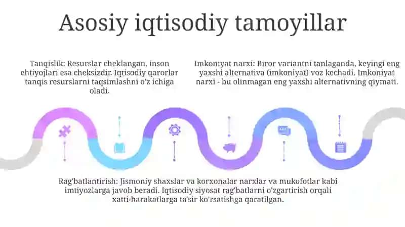 Klassik Maktabning Iqtisodiy Talimotlar Boyicha Taqdimod Tayyorlash 4