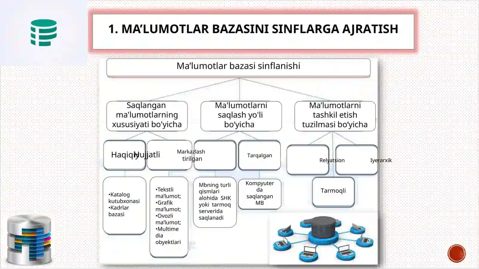 Turizmdaraqamlitexnologiyalar 4