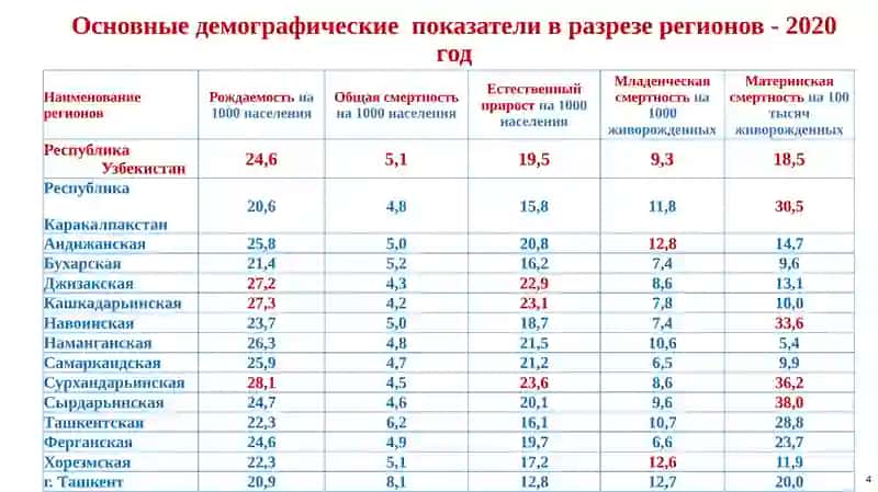 Деятельность учреждений здравоохранения Республики Узбекистан в 2020 году 4