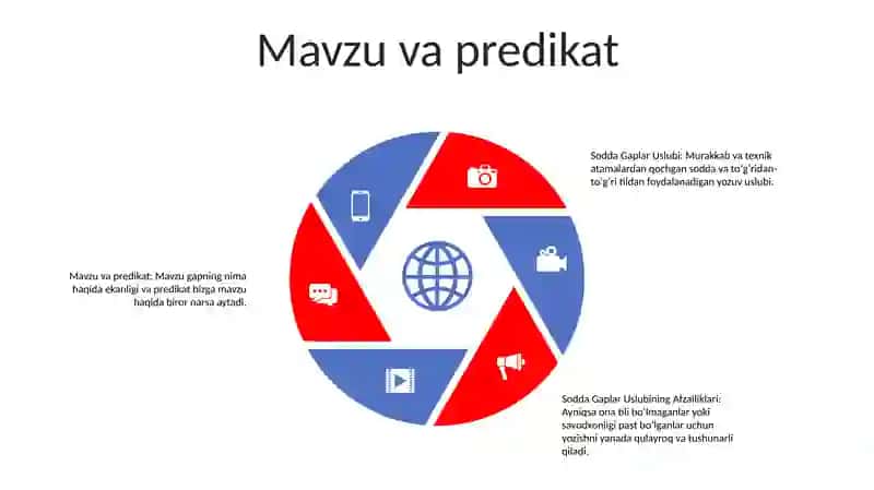 Sodda Gaplar Uslubiyati 4