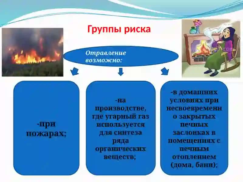 Презентация натему:«Отравление угарным газом»ОхунжоноваМ4051пед 4