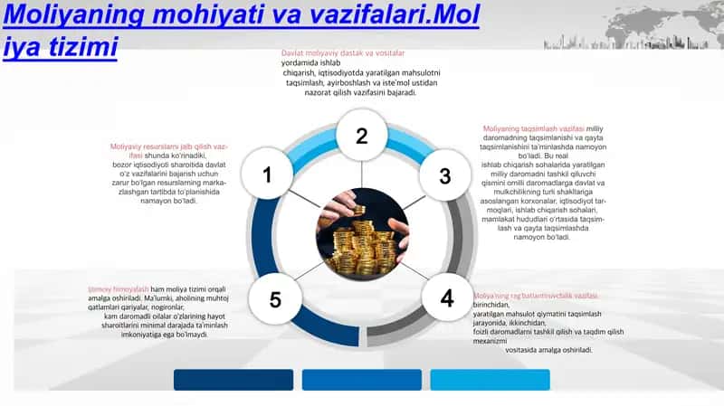 "Moliya tizimi va moliyaviy siyosat" 4
