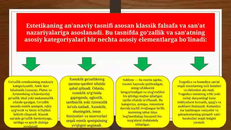 Estetika kategoriyalarining an`anaviy va zamonaviy tasnifi (TAQDIMOT) 4
