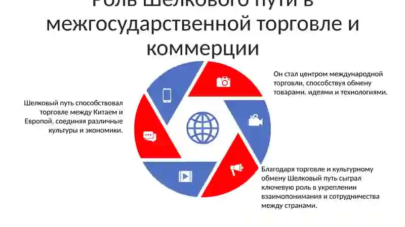 Значение Великого Шелкового Пути В Развитии Межгосударственного Сотрудничества И Туризма 4