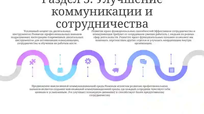 Особенности Развития Профессиональных Способностей 4