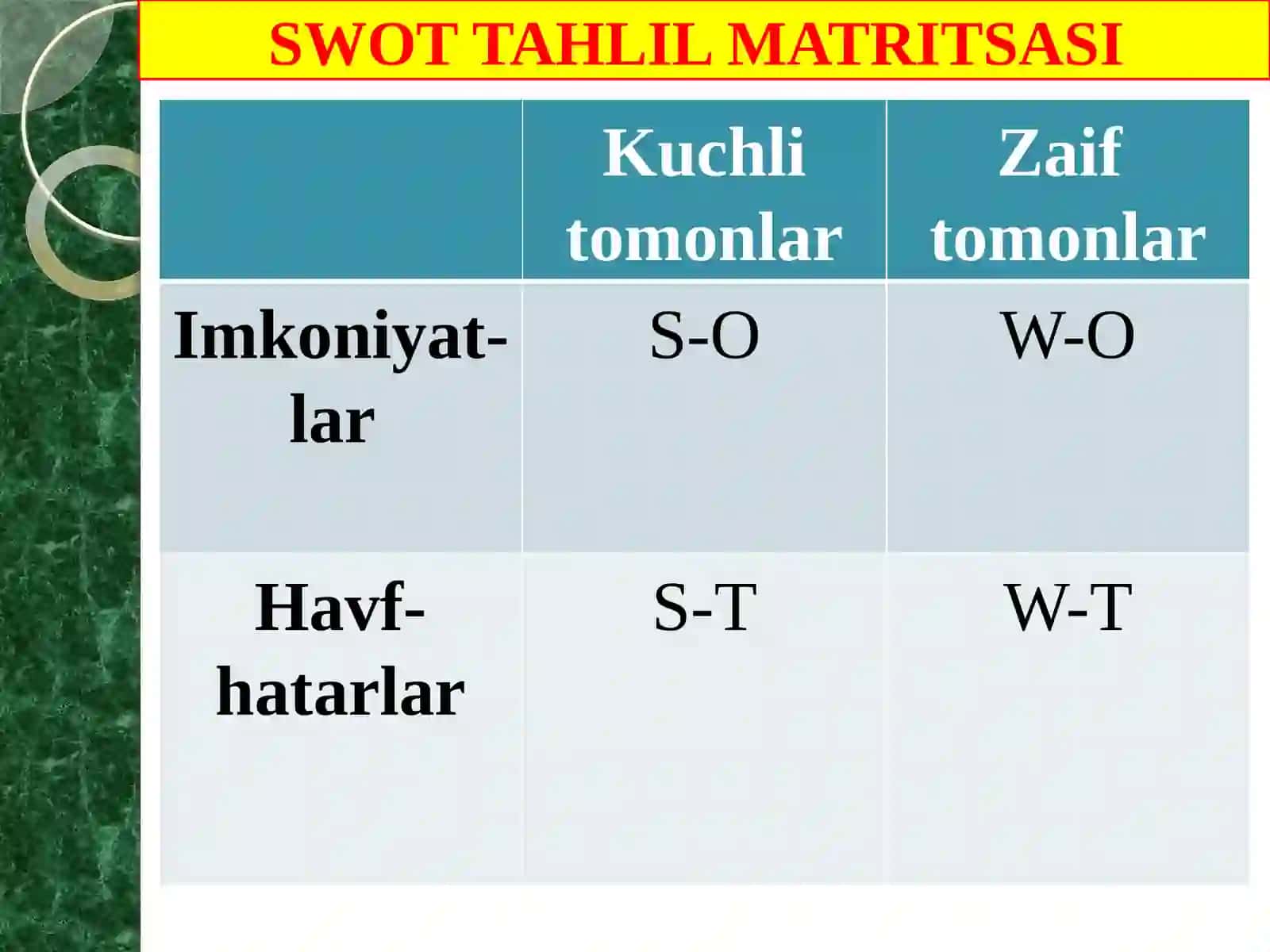 SWOT TAHLIL VA O’Z-O’ZINI BAHOLASH 4