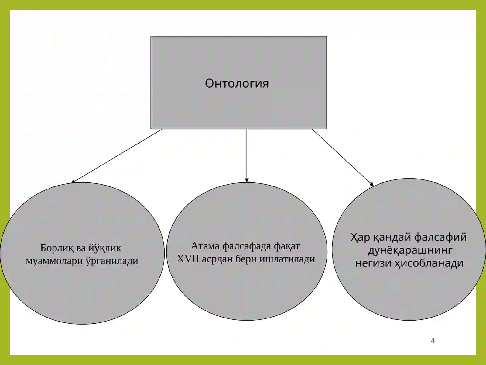 Онтология 4