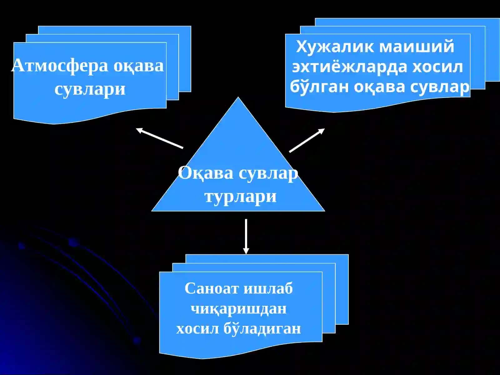 Оқова сувлар, уларнинг турлари ва тозалаш усуллари 4