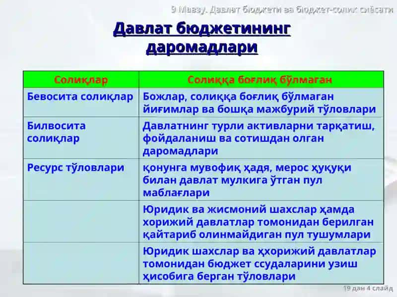 Фискал ва пул-кредит сиёсатидан фойдаланган ҳолда барқарорлаштириш сиёсати 4
