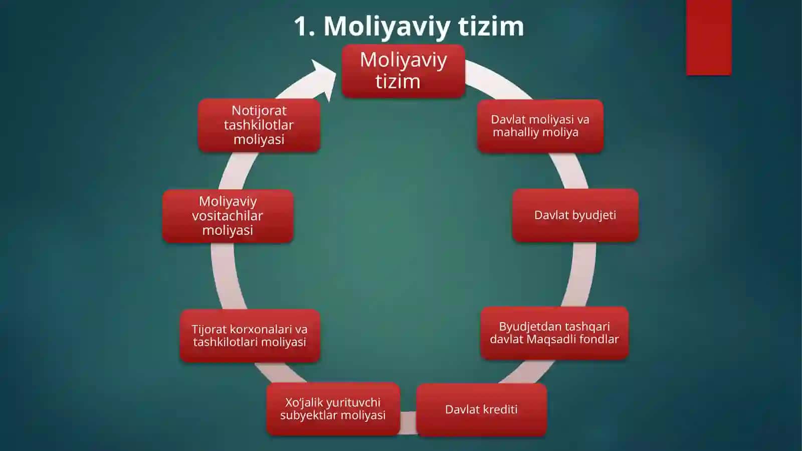 Moliya tizimi 4