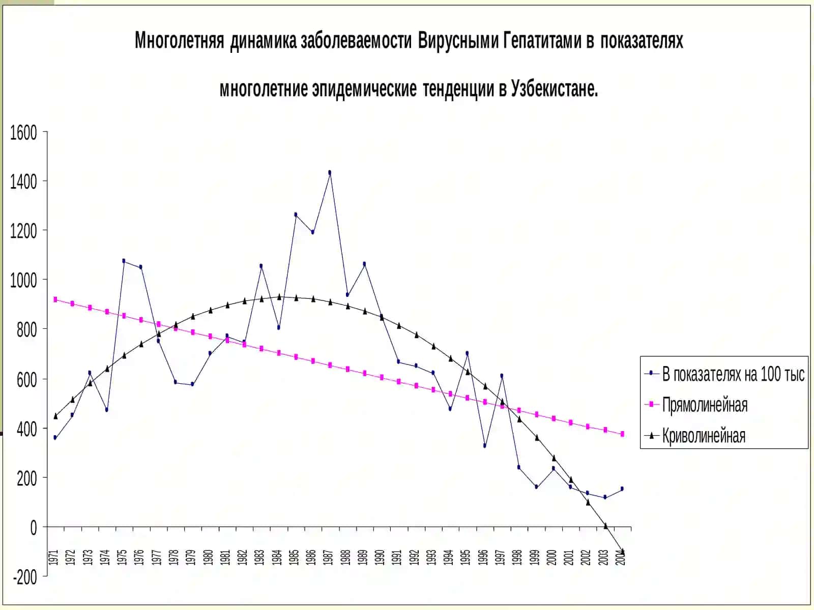 ВИРУСЛИ ГЕПАТИТЛАР 4