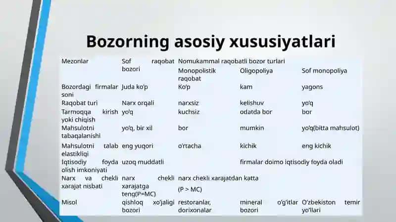 RAQOBATLASHGAN BOZOR VA UNING SHARTLARI 4