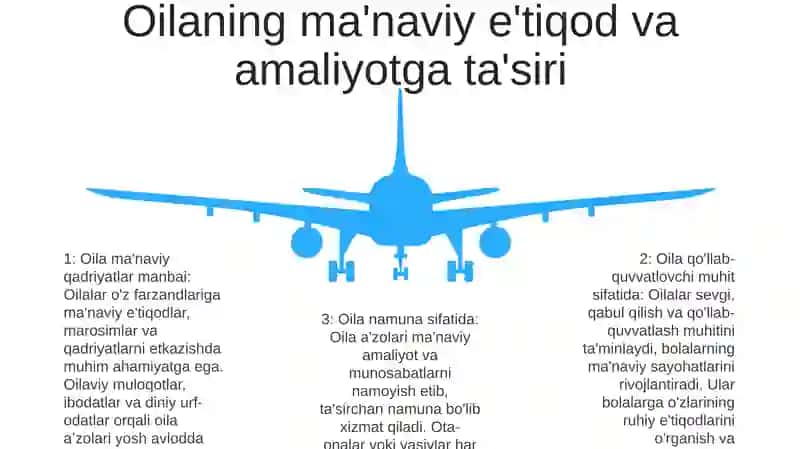 Oila Va Oilaviy Qadriyatlar Ma'Naviy Madaniyatning Bosh Omili 4