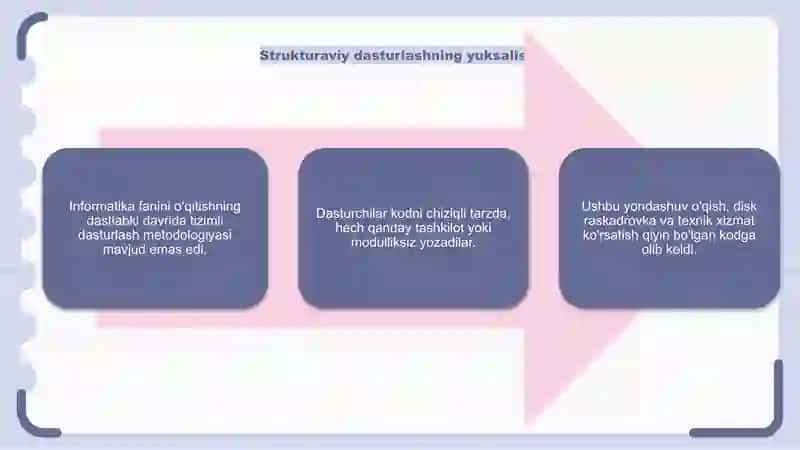 Matematika va informatika metodikasi 4