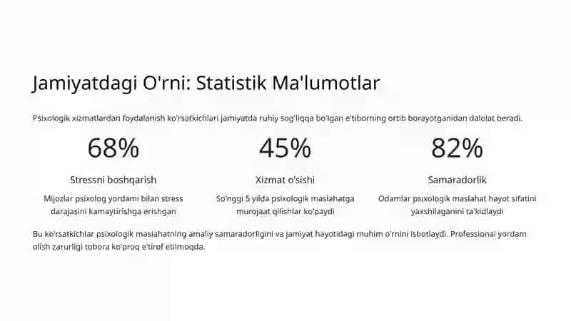Psixologik maslahat va uning jamiyatdagi o‘rni 4