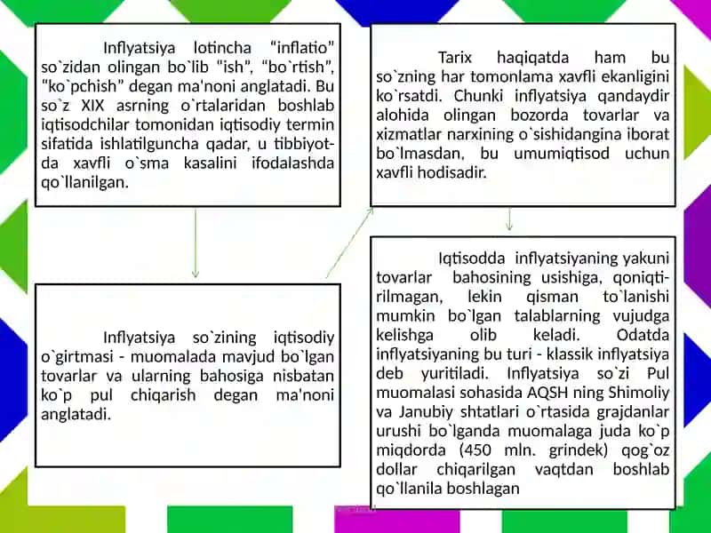 INFLYATSIYA.UNING MOHIYATI VA TURLARI 4