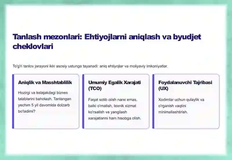 Korxona infratuzilmasi va texnika vositalarini tanlash: Strategik yondashuv 4